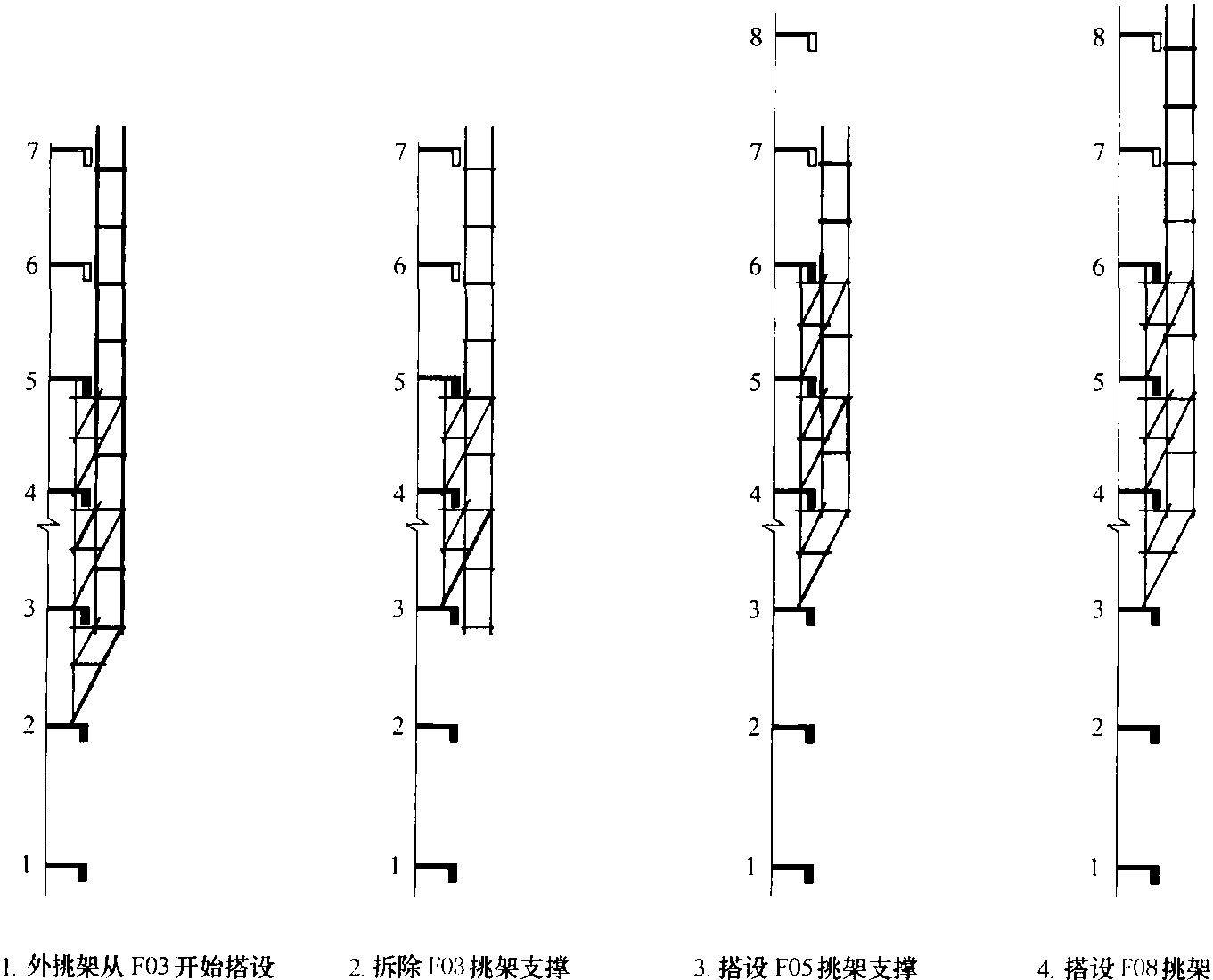 圖5-32 外挑架施工順序圖